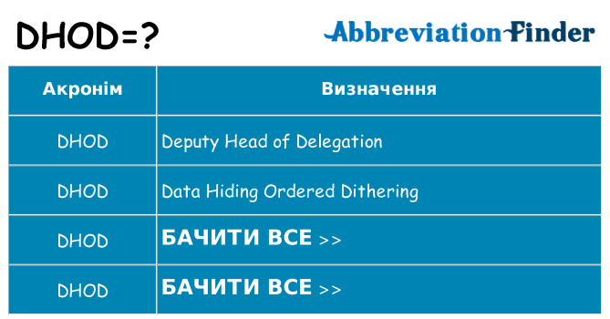 Що dhod означають