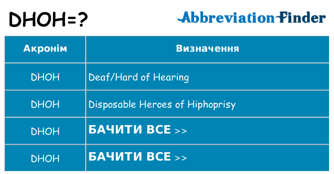Що dhoh означають