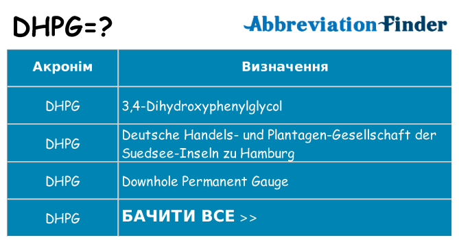 Що dhpg означають