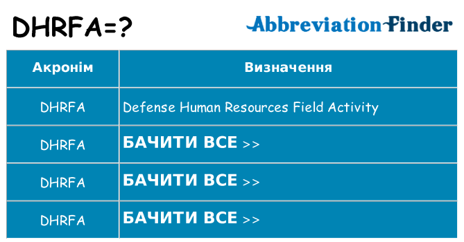 Що dhrfa означають
