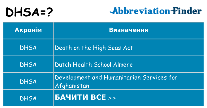 Що dhsa означають