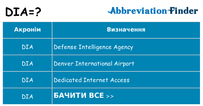 Що dia означають