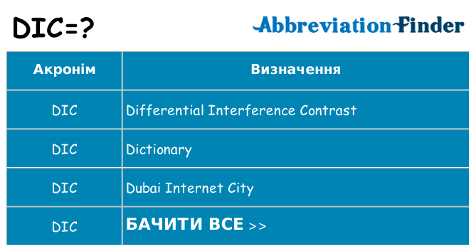 Що dic означають