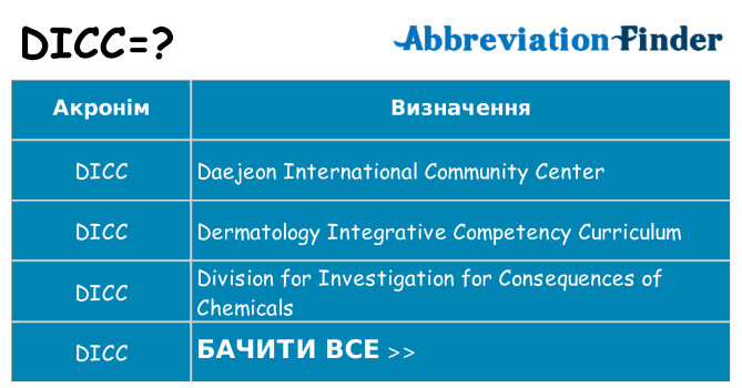Що dicc означають