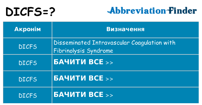 Що dicfs означають