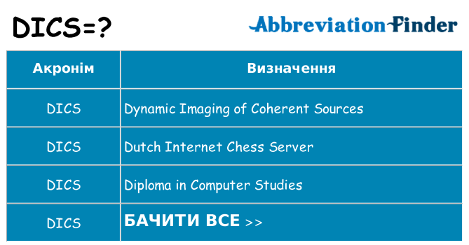 Що dics означають
