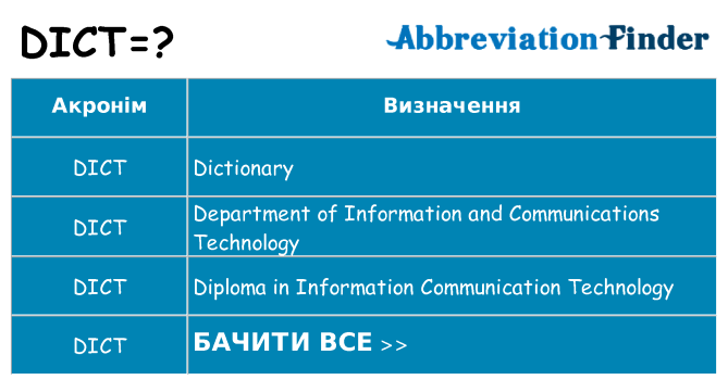 Що dict означають