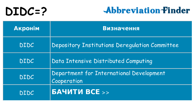 Що didc означають