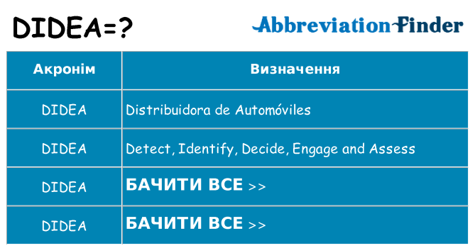 Що didea означають