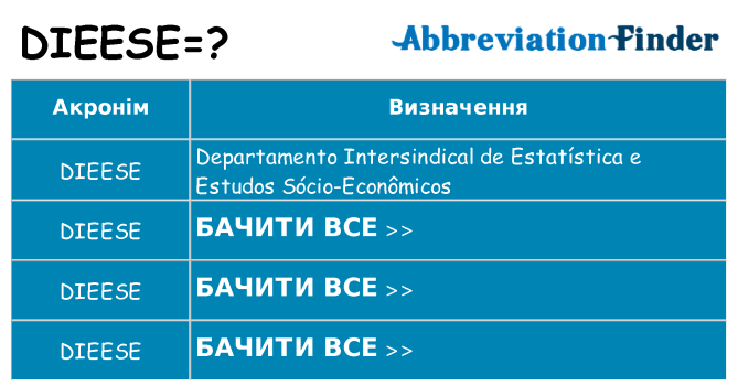 Що dieese означають