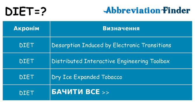 Що diet означають