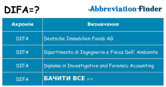 Що difa означають