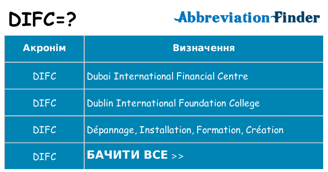 Що difc означають