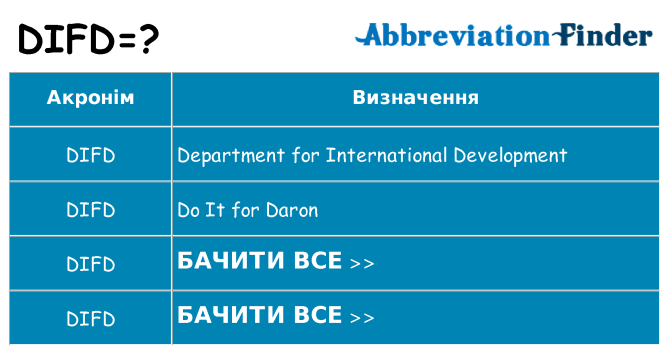 Що difd означають