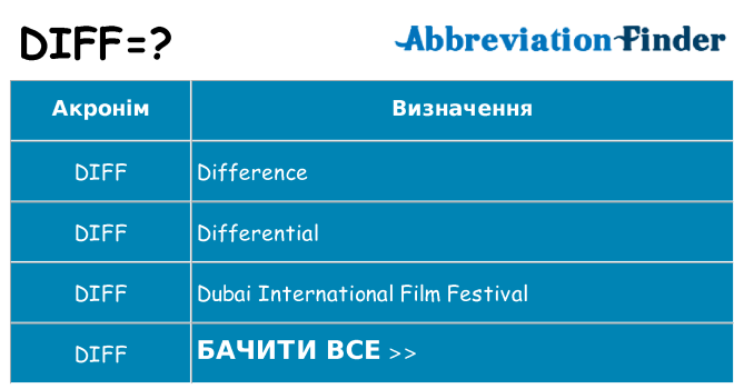 Що diff означають