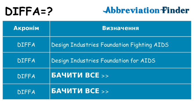 Що diffa означають