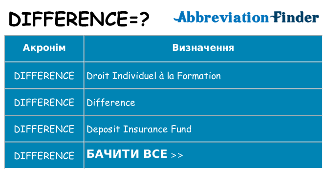 Що difference означають