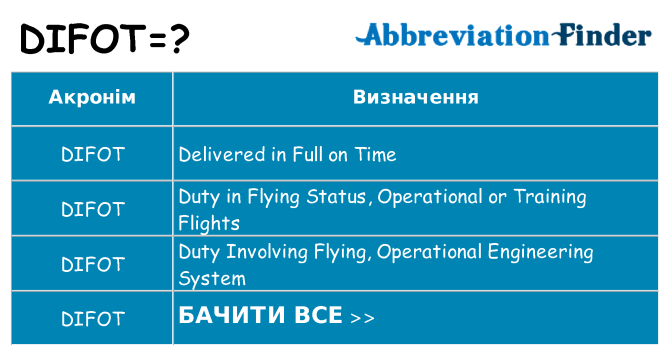 Що difot означають