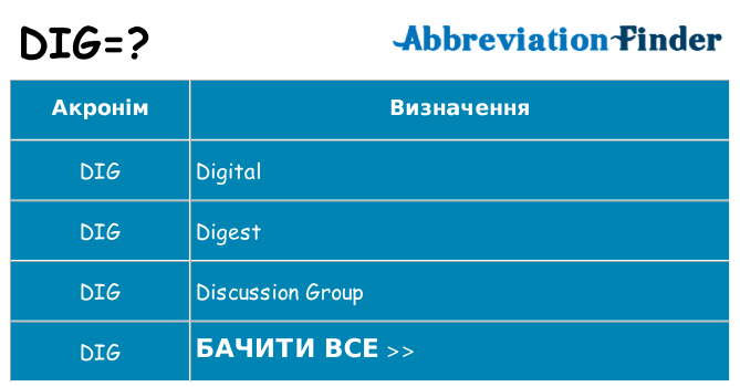 Що dig означають