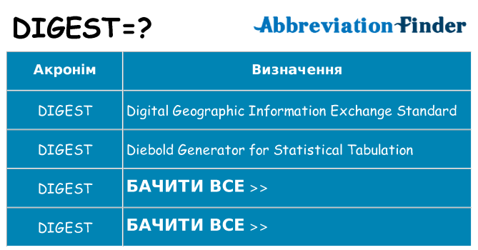 Що digest означають