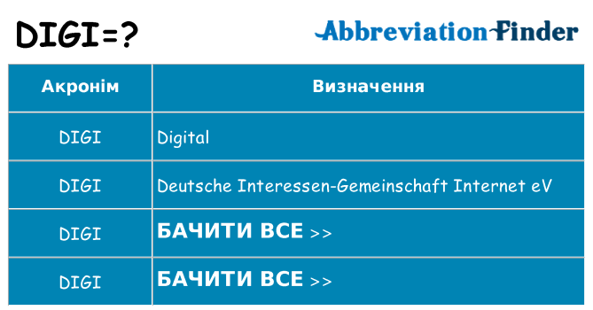 Що digi означають