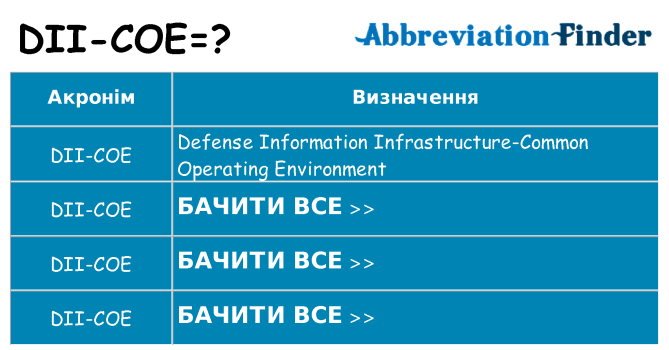 Що dii-coe означають