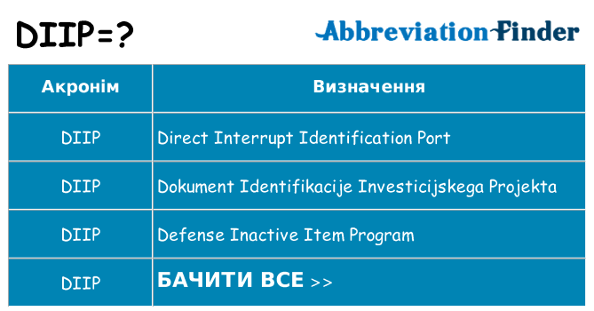 Що diip означають