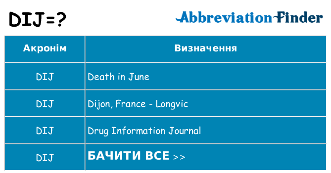 Що dij означають