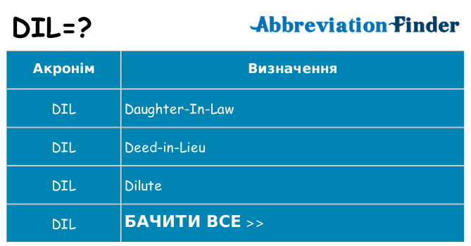 Що dil означають