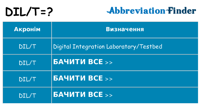 Що dilt означають