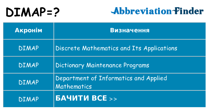 Що dimap означають