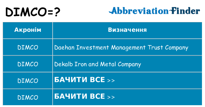 Що dimco означають