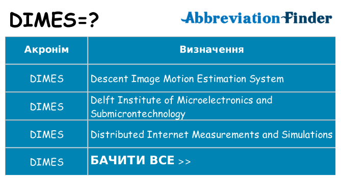 Що dimes означають