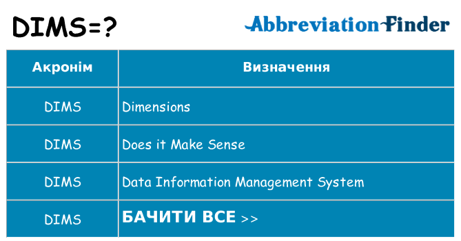 Що dims означають