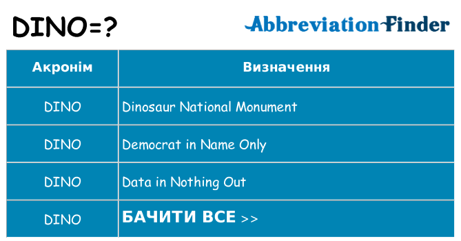Що dino означають