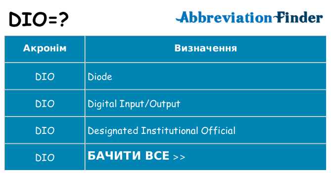 Що dio означають