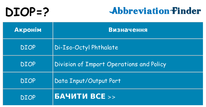 Що diop означають