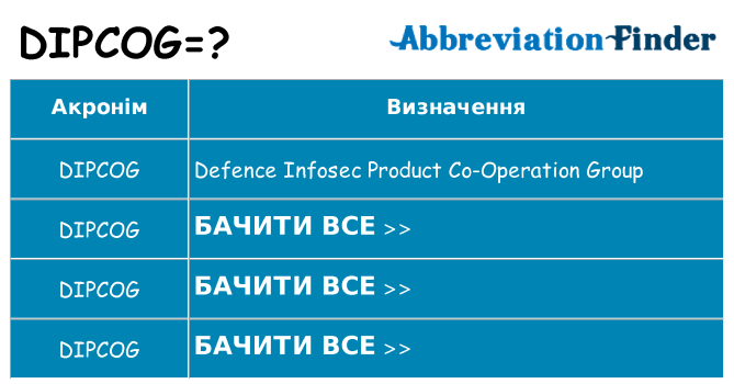 Що dipcog означають