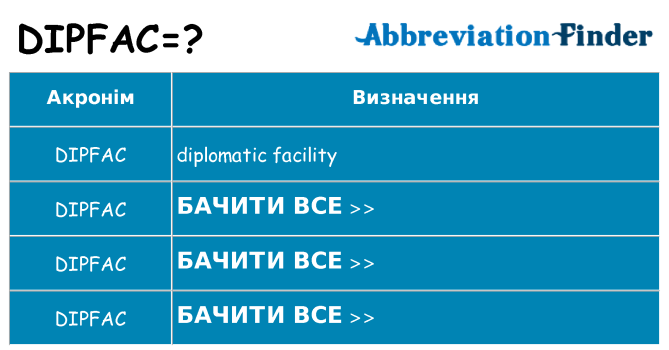 Що dipfac означають