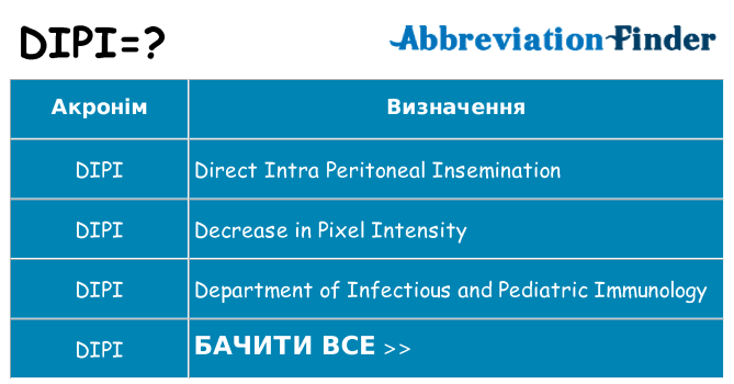 Що dipi означають