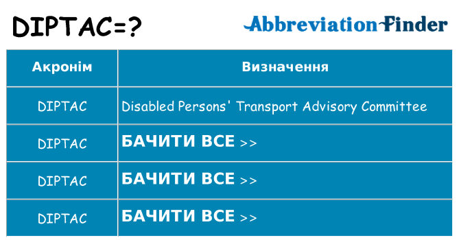 Що diptac означають