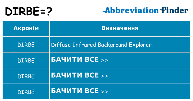 Що dirbe означають