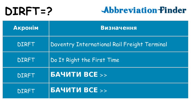 Що dirft означають