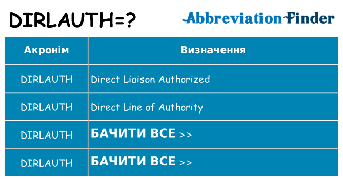 Що dirlauth означають