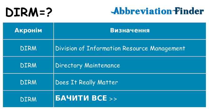 Що dirm означають