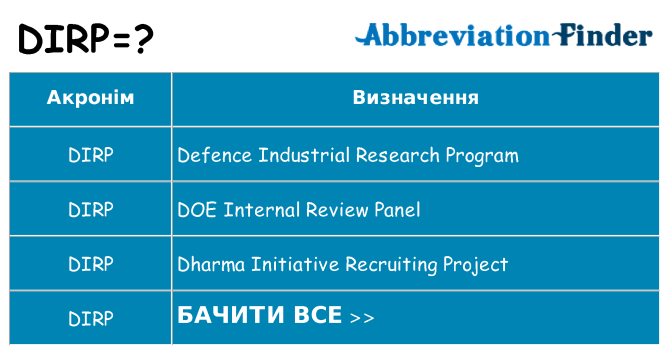 Що dirp означають