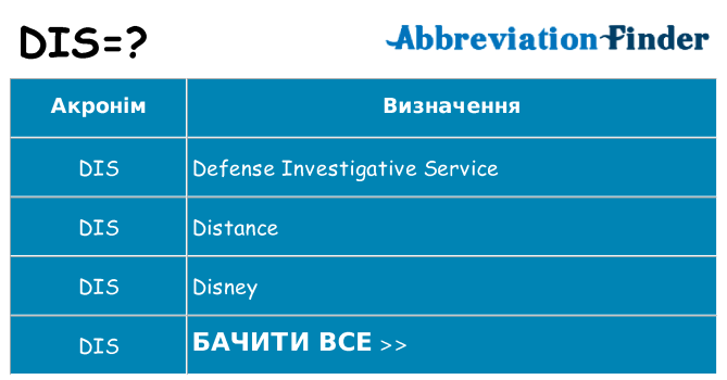 Що dis означають