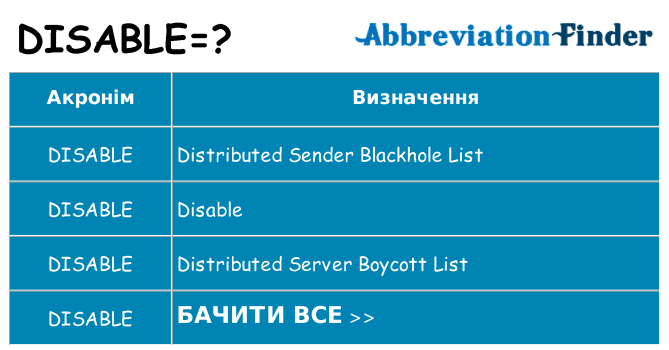 Що disable означають