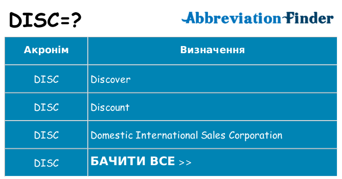 Що disc означають