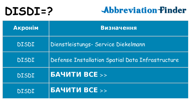 Що disdi означають